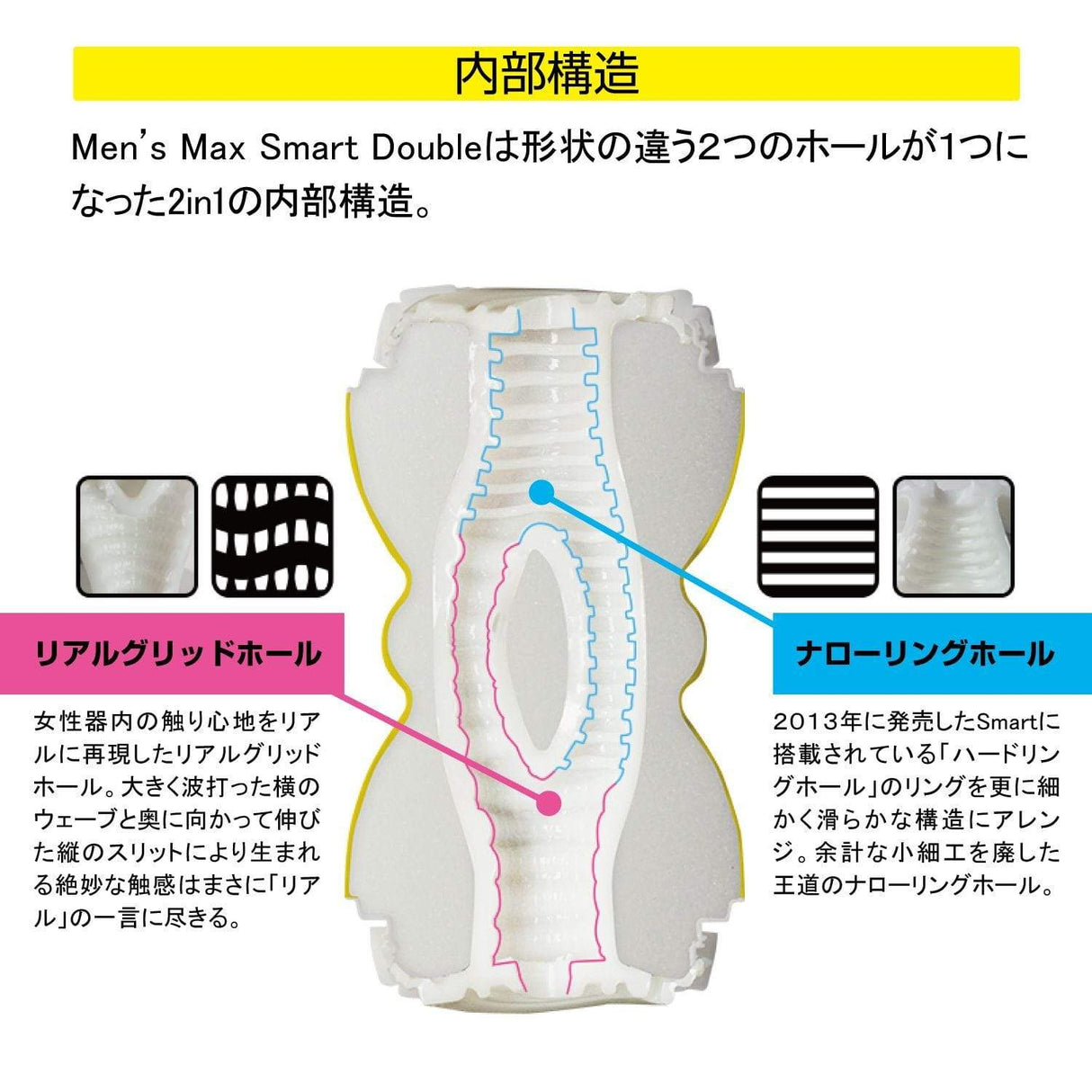 Men's Max - Smart Double Hole Onahole Cup Masturbator (White)    Masturbator Resusable Cup (Non Vibration)