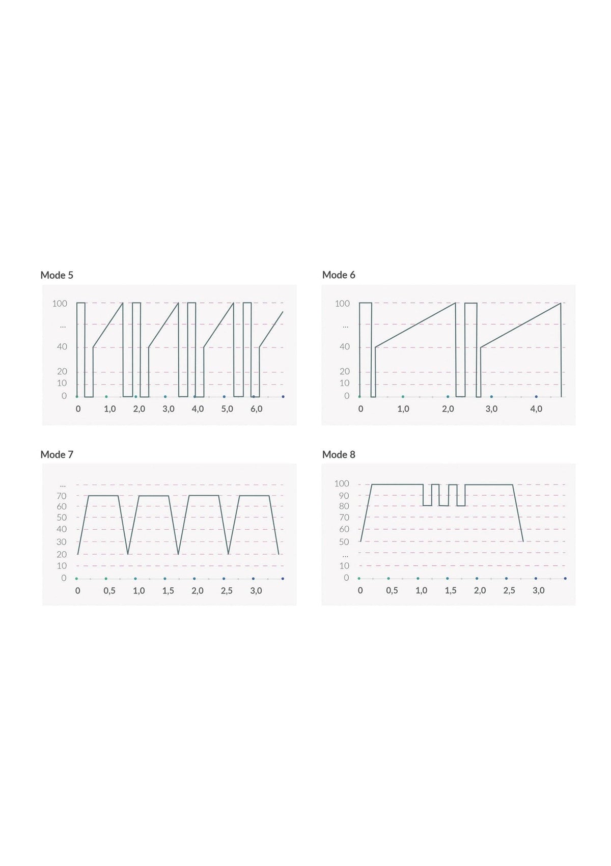 Mystim - Real Deal Neal Estim Vibrator MTM1033 CherryAffairs