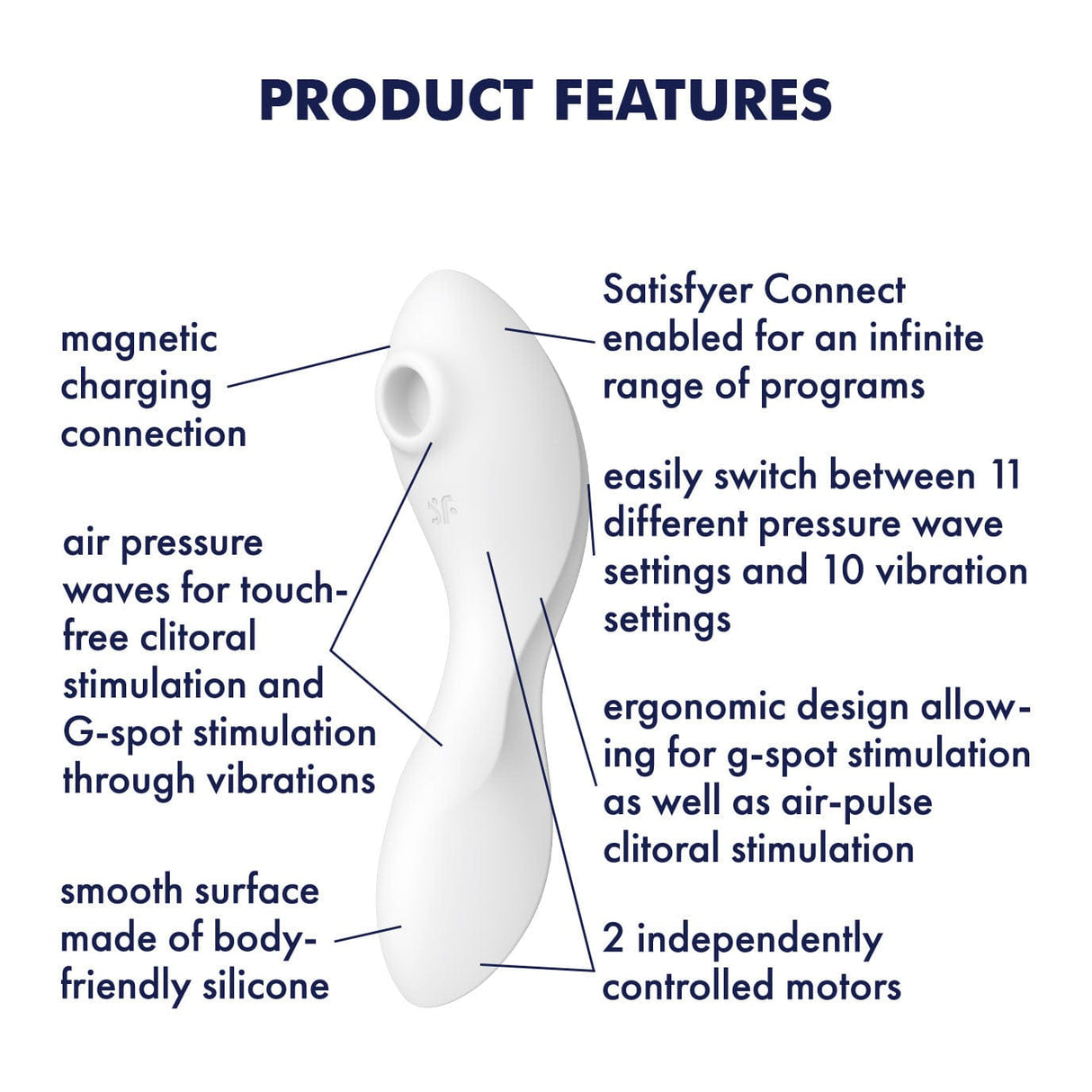 Satisfyer - Curvy App-Controlled Trinity 5 Clitoral Air Stimulator Vibrator CherryAffairs