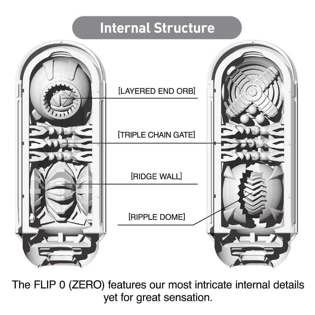 Tenga - Flip Zero Masturbator CherryAffairs