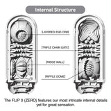 Tenga - Flip Zero Masturbator CherryAffairs