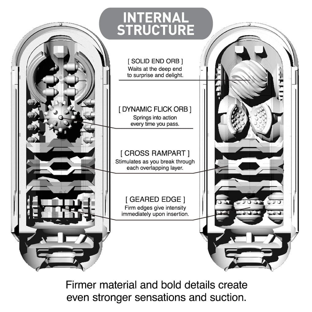Tenga - Flip Zero Masturbator CherryAffairs