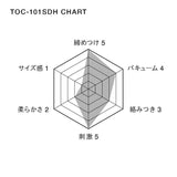 Tenga - SD Deep Throat Cup Masturbator CherryAffairs