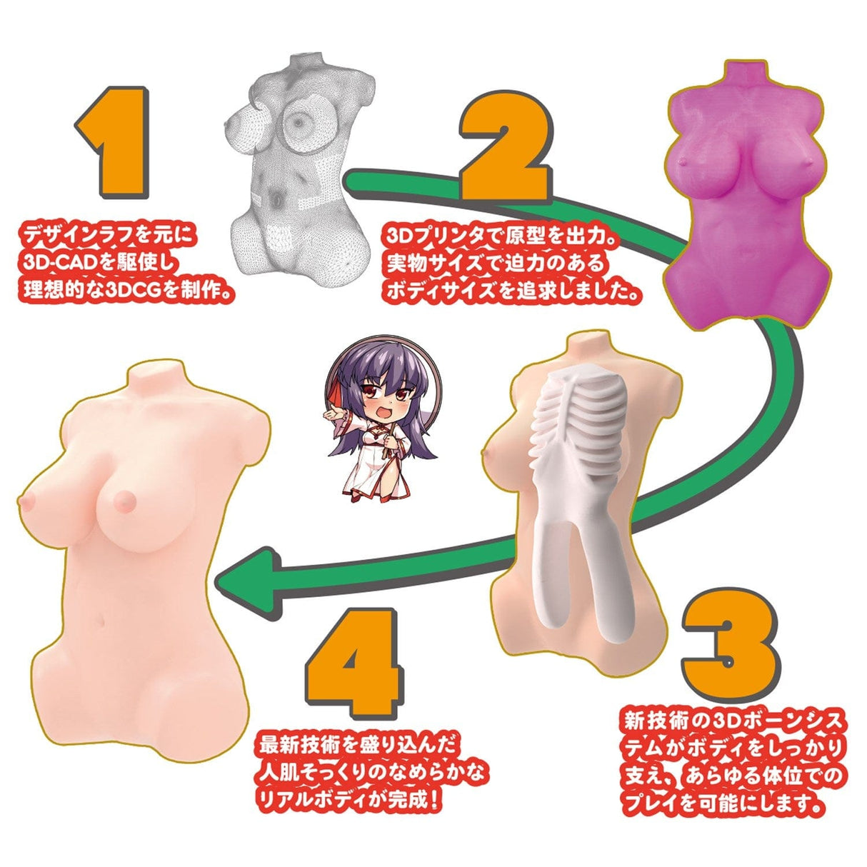 SSI Japan - Real body 3D bone system Glamorous Body Yuyu Sauce Masturbator Doll 8kg    Doll
