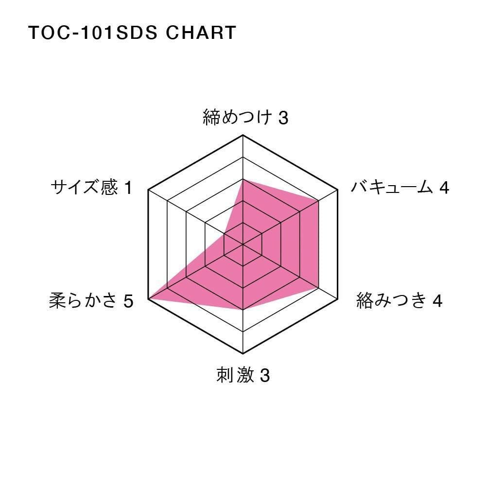 Tenga - SD Deep Throat Cup Masturbator (Soft) TE1089 CherryAffairs